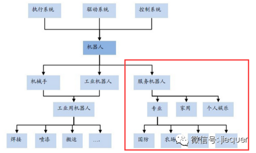 独轮电动车 单轮平衡车 平衡车